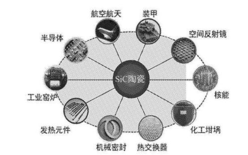 上海硅酸盐研究所探索碳化硅陶瓷制备新方法