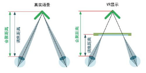 基于全息光学的虚拟现实与增强现实技术进展