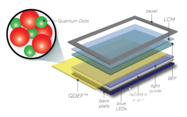 [心得] 呕心沥血~史上最强LED、OLED、QLED、ULED、SLED、GLED全解析!