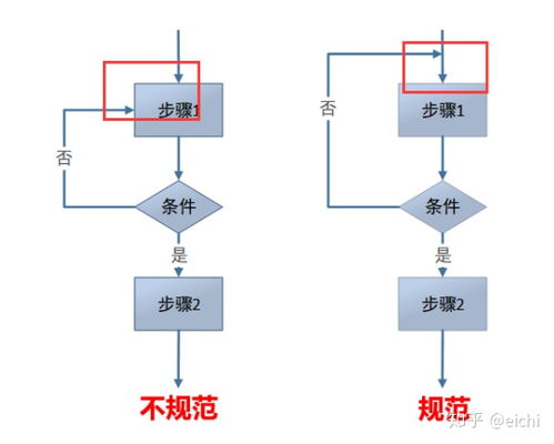 ipqc异常处理流程图 产品必备技能之流程图