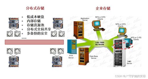 云计算的定义 什么是云计算 云计算的架构与技术说明 华为云计算产品 华为内存ddr配置工具说明