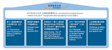 2017慕尼黑上海电子展和慕尼黑上海电子生产设备展即将开幕