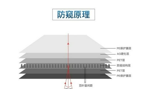 防窥屏手机贴膜 了解一下吗