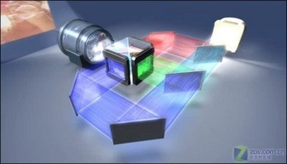 3DLP独孤求败 谈投影核心技术发展趋势