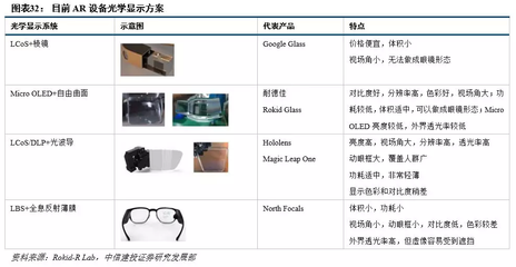 VR/AR,敢问路在何方?